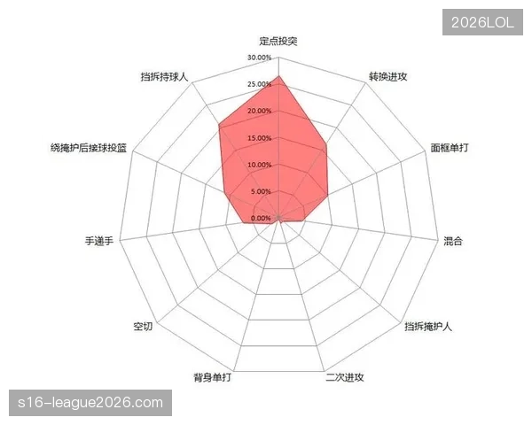 透视足球的未来：用xG模型解析巴伦西亚的进攻效率